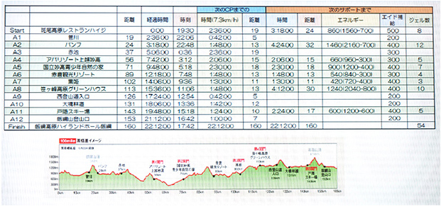 アスリートQ10イメージ図表