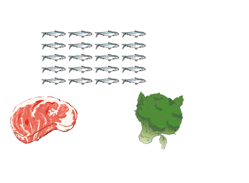 図「CoQ10を100㎎摂るための食品」